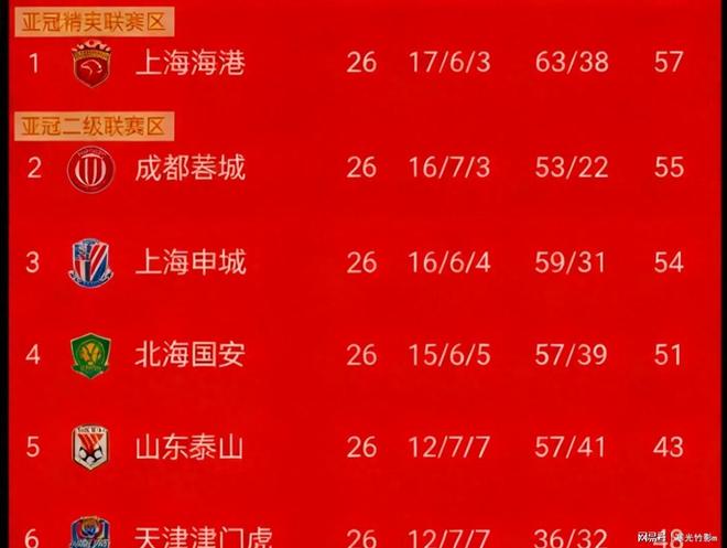 优德app下载 -中超今夜走向成谜,广东宏远止住颓势,赛场秩序良好,轮换策略成焦点