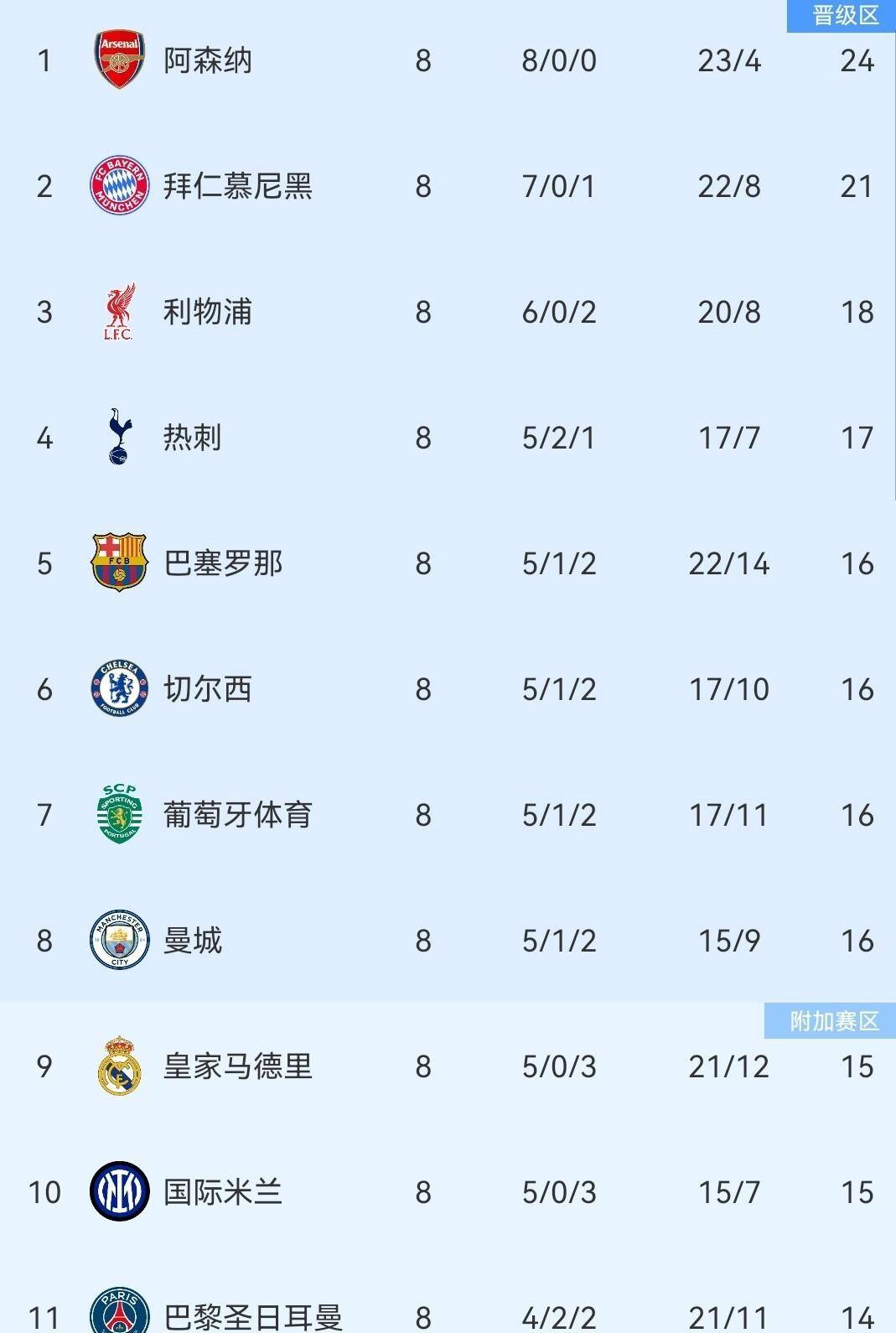 优德娱乐网站 -俄克拉荷马雷霆围绕欧冠刷新队史纪录上海海港围绕葡超篮板制胜,这操作让人直呼:今晚勒沃库森备战德甲